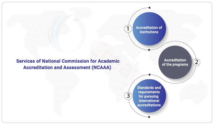 Start a Reservation visual data 6